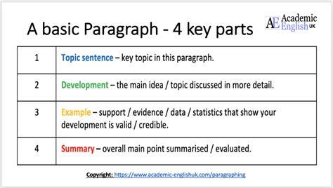 Can an Essay Be Two Paragraphs: A Look at the Short Form of Academic Writing