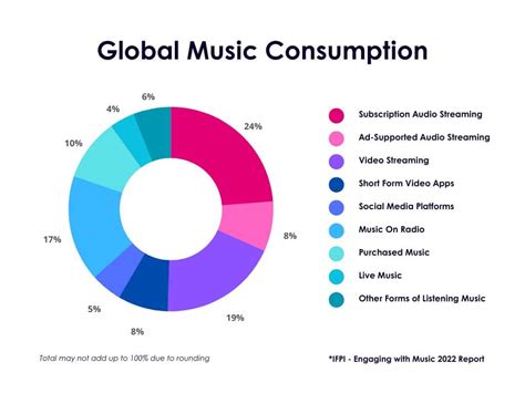 how does the music industry work: the role of streaming platforms in shaping our musical consumption habits