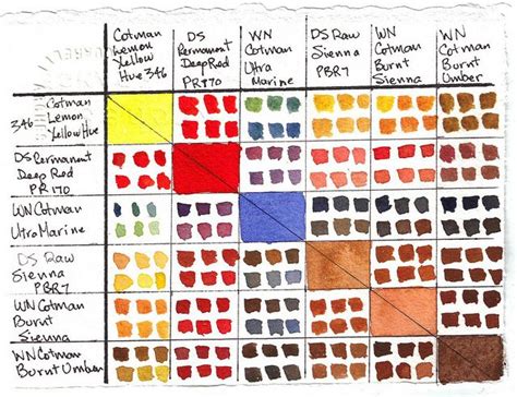 How to Mix Paint Before Painting: An Artful Discussion on Techniques and Viewpoints