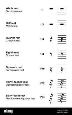 Musical ‘Rest’ That Instruments Should Remain Silent: A Symphony of Silence in a World of Noise