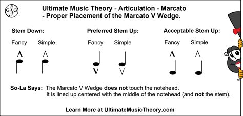 what does marcato mean in music? How does the use of marcato affect the dynamics and expression of a piece?